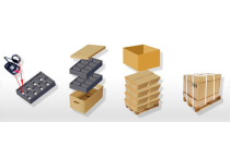 環(huán)保減量可(ke)循環的包(bao)裝受期待(dài)　建議推廣(guang)一體化、多(duō)用途包裝(zhuāng)